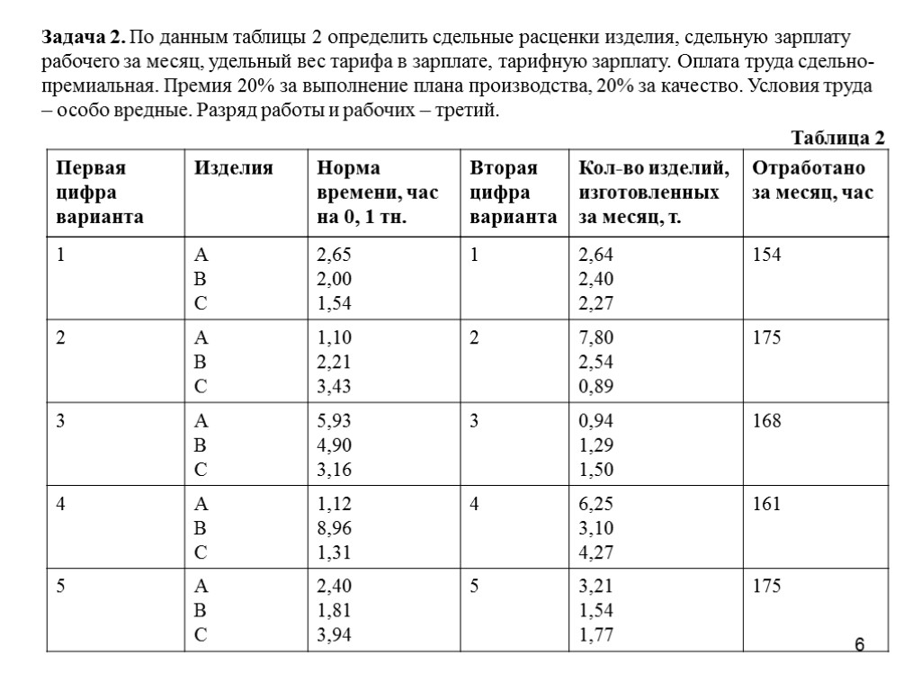 6 Задача 2. По данным таблицы 2 определить сдельные расценки изделия, сдельную зарплату рабочего